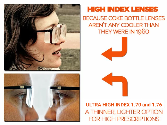 Normal index vs high index lens comparision