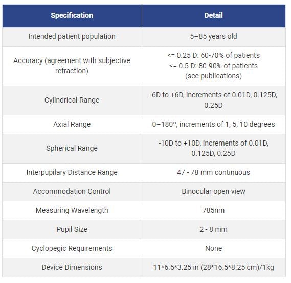 Specifications of esee