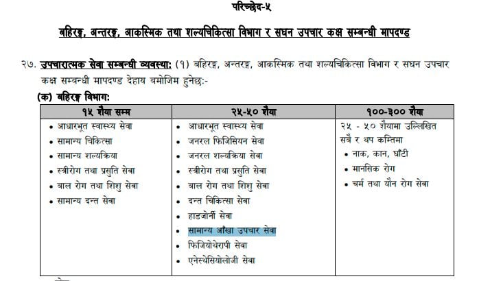 Guideline for eye institution in general hospital