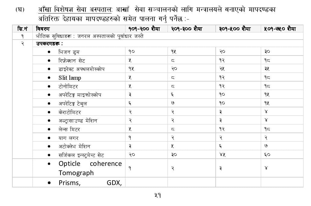 specialized eye hospital guidelines