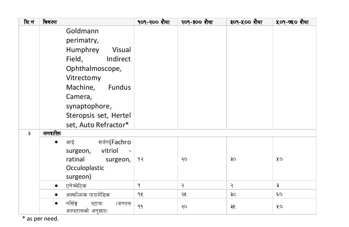 specialized eye hospital guidelines