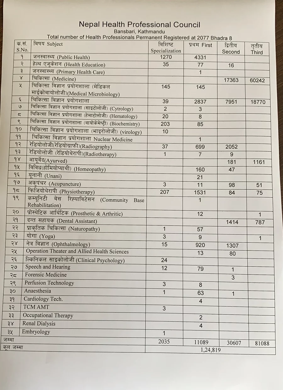 NHPC registered candidate