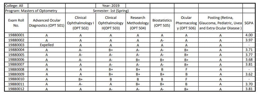 Moptom result