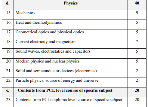 Entrance examination curriculum Bachelor level nepal