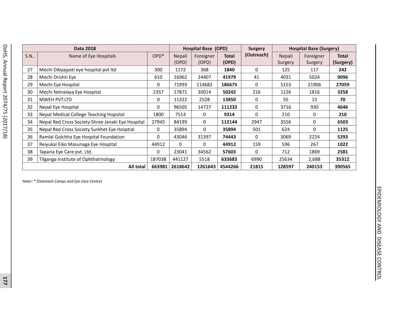 Annual_Report_2074-751-2