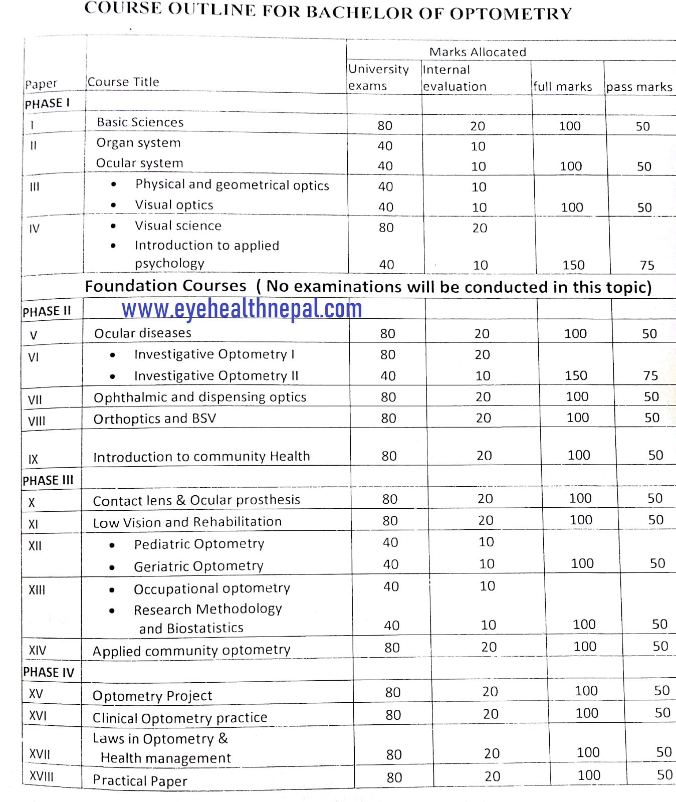 B.optom curriculum NAMS, NEPAL