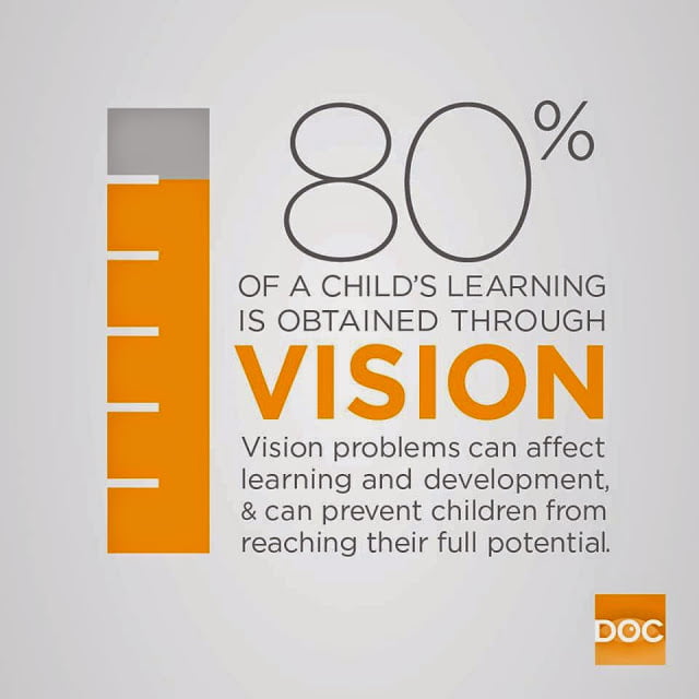 80% learning is from vision