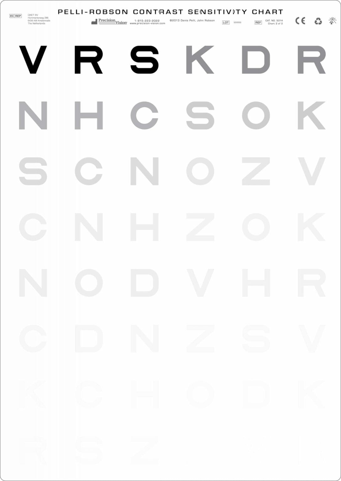 What Is a Contrast Sensitivity Test and Why Is It Important? - Eye ...