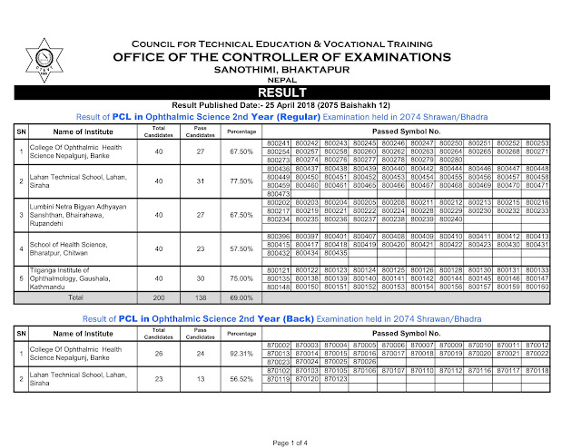pcl ophthalmic science result