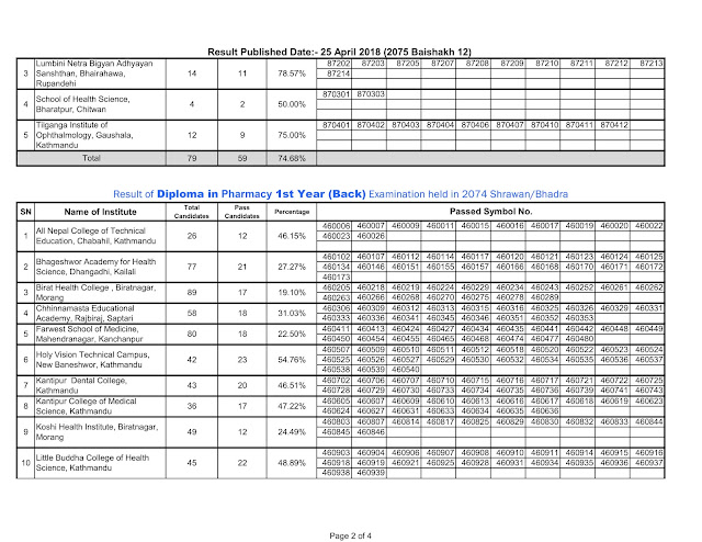 CTEVT Ophthalmic Science Result